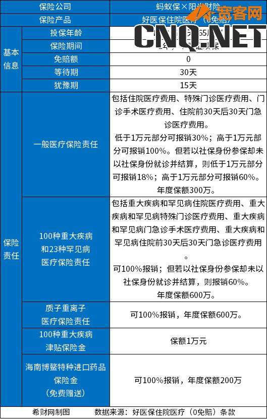 支付宝上零免赔住院险哪个好？附最新两款0免赔医疗险