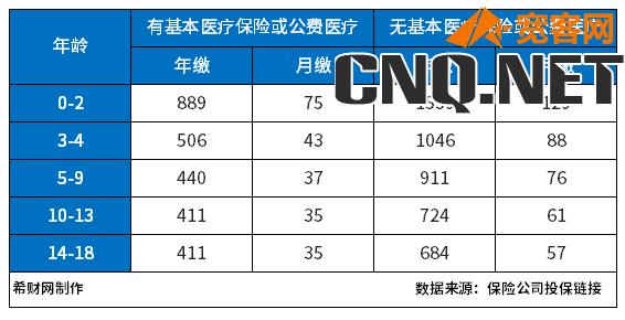 支付宝上零免赔住院险哪个好？附最新两款0免赔医疗险