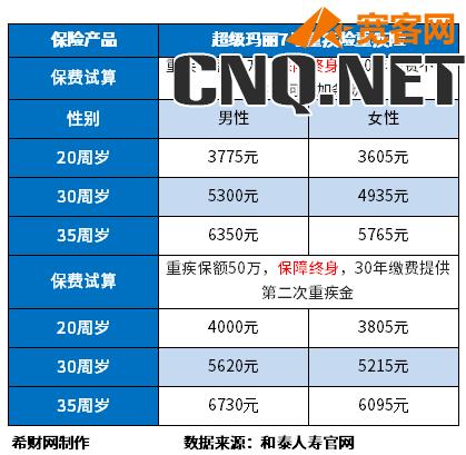 2023重疾险性价比排行