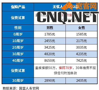 2023重疾险性价比排行