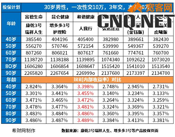 增额终身寿险2023