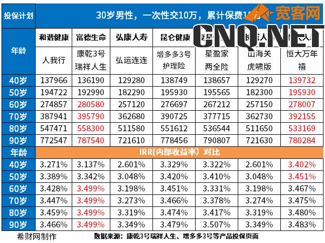 复利增额终身寿险排名