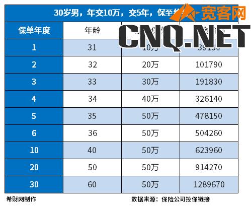 终身寿险哪款产品好？通过收益、综合指标来看