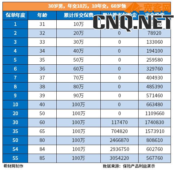 养老保险正规的有哪些？盘点热门养老保险产品