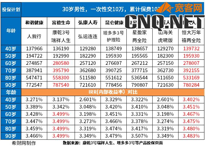 商业养老年金保险哪个品牌好