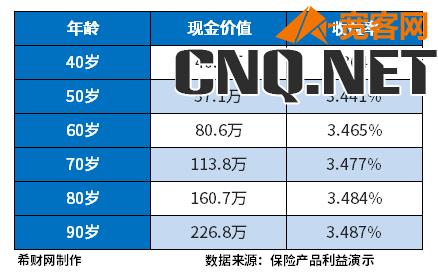 乐享年年终身护理险能买不？其真实收益率高吗？