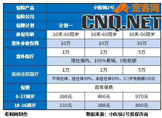 住院医疗保险怎么报销