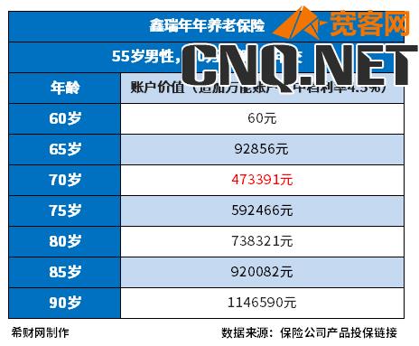 中国人寿有哪些类型养老保险？2023中国人寿养老保险盘点