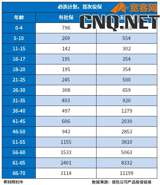 众安百万医疗险可以买吗？主要看这两点