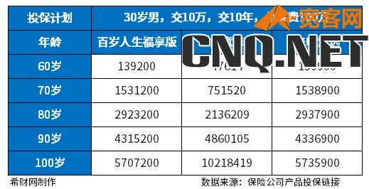 哪款年金险收益高？2023热门年金险盘点