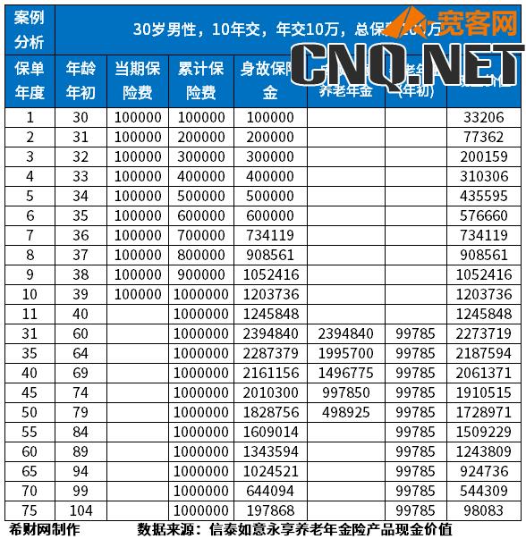 哪款年金险收益高？2023热门年金险盘点