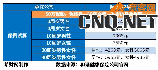 重疾险价格明细表