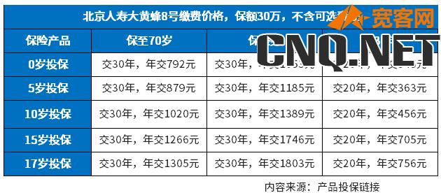 重疾险价格明细表