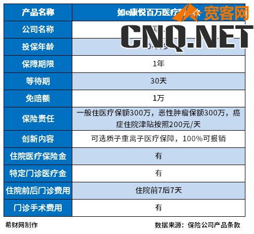 中国人寿百万医疗险有哪些？附产品详细信息表