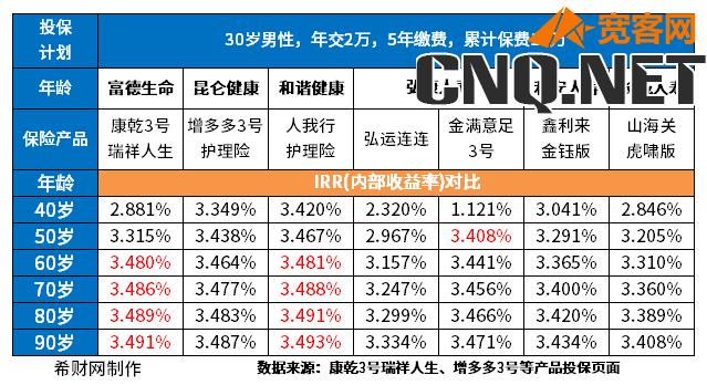 保险产品排行榜前十名