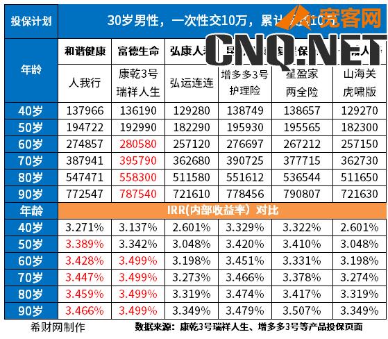 保险产品排行榜前十名