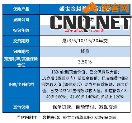 平安终身寿险哪款好？关键看收益