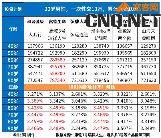 增额终身寿险前十名