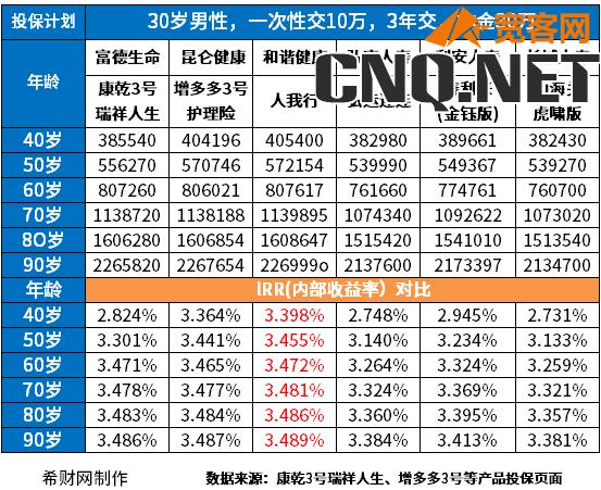 年金险和增额终身寿险哪个好