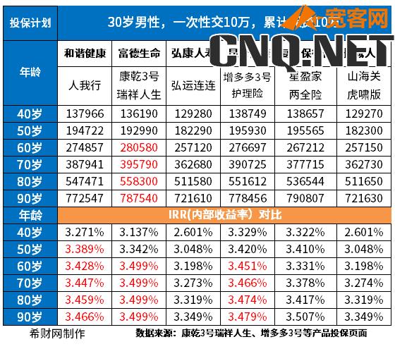 复利增额终身寿险排名