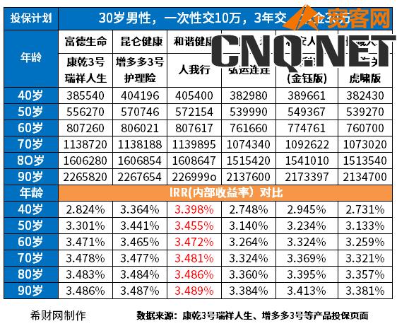 寿险保险十大排名