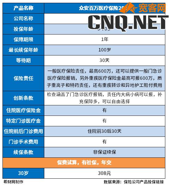 众安保险网上投保是真的吗？600万医疗保险靠谱吗？