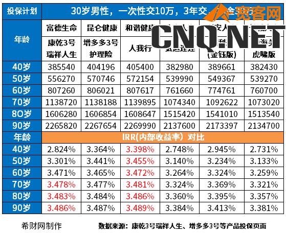 终身寿险哪个好