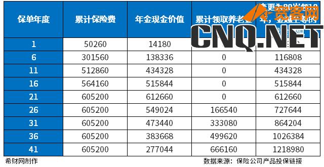 平安盛世金越至尊版能买吗？主要看两点