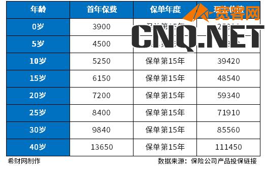 康宁终身交满15年退保能退多少钱？如果不想交了怎么办？