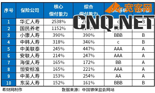 各大保险公司排名