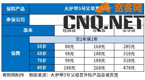 意外险多少钱一年