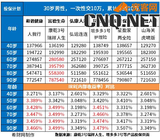 什么是增额终身寿险