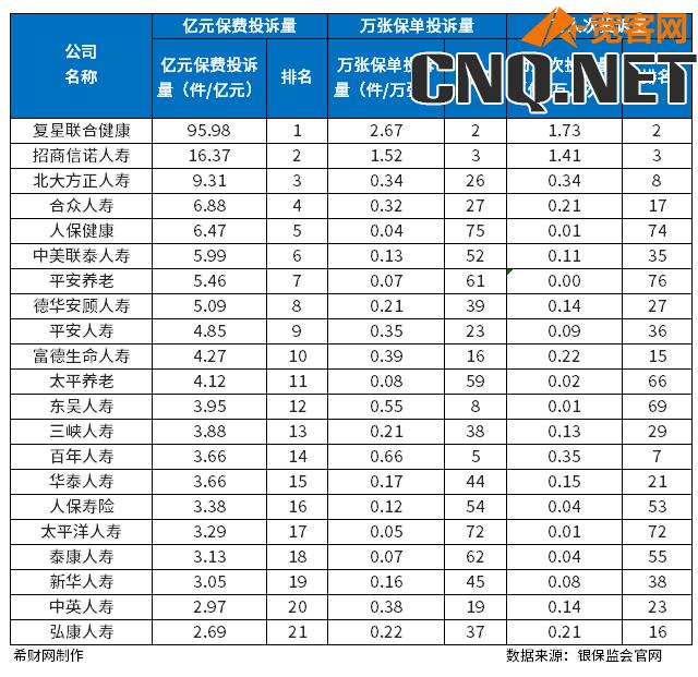 2023十大保险公司排名，哪些保险公司靠谱？