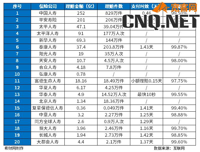 2023十大保险公司排名，哪些保险公司靠谱？