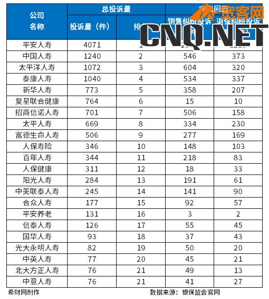 2023十大保险公司排名，哪些保险公司靠谱？