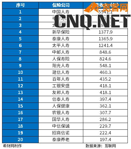 2023十大保险公司排名，哪些保险公司靠谱？