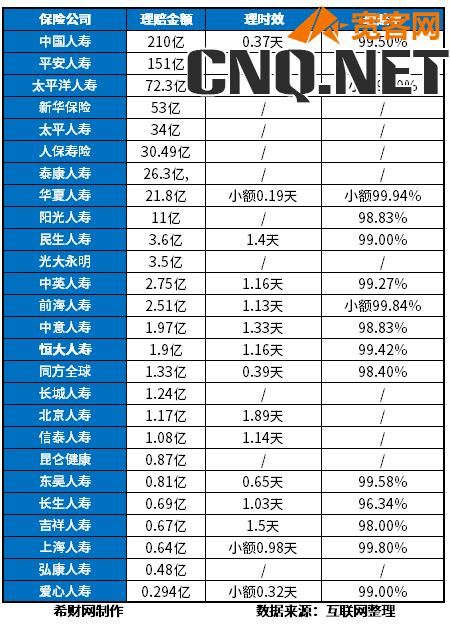 2023哪家保险公司好