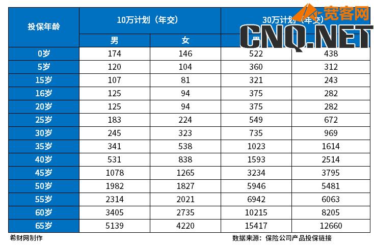 众安保险价格表查询？含医疗险、重疾险、意外险产品保费