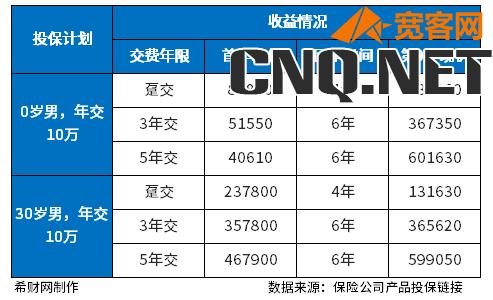 哪个公司的增额终身寿险好？从两个方面来看