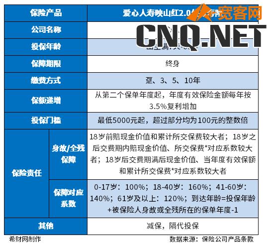 哪个公司的增额终身寿险好？从两个方面来看