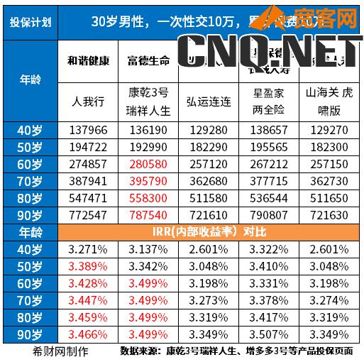 增额终身寿险前十名