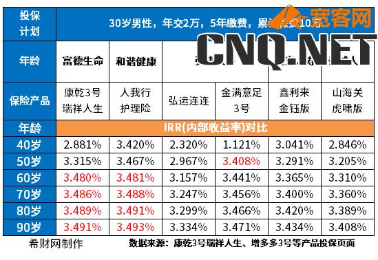 保险增额寿险收益排名