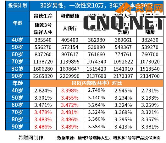 增额终身寿险前十名