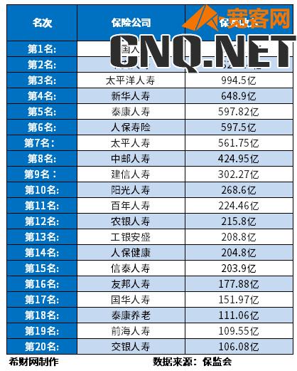 十大保险公司的排名好的保险公司