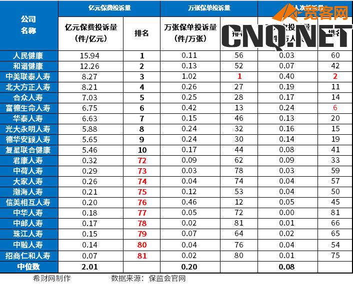 十大保险公司的排名好的保险公司