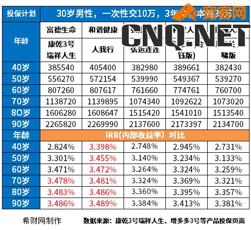 养老保险排名前十的险种