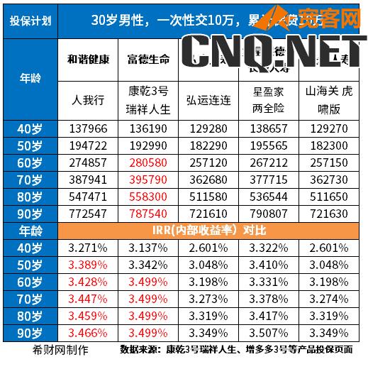 养老保险排名前十的险种