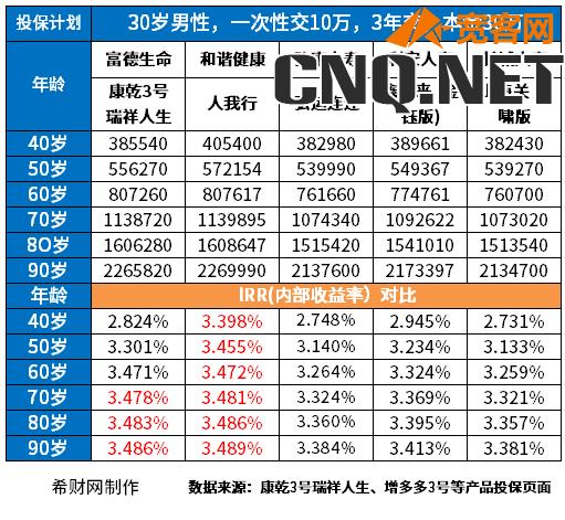 2023增额终寿排行