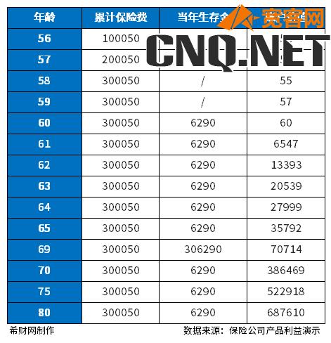 中国人寿养老保险价格表，中国人寿养老保险值得买吗？