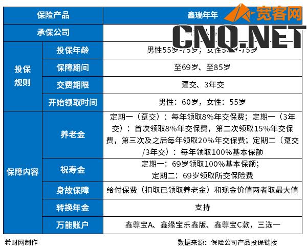 中国人寿养老保险价格表，中国人寿养老保险值得买吗？